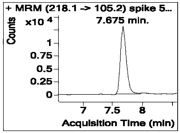 Method for simultaneously measuring residue amounts of various neonicotine type drugs in royal jelly and metabolites thereof