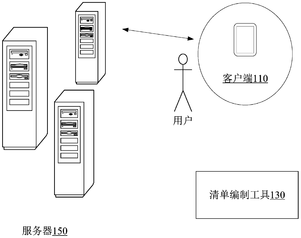 Intelligent list system implementation method and intelligent list system