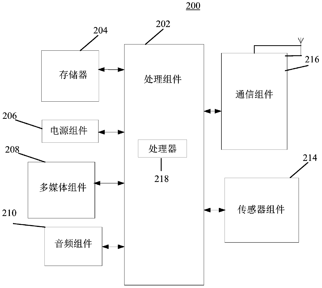 Intelligent list system implementation method and intelligent list system