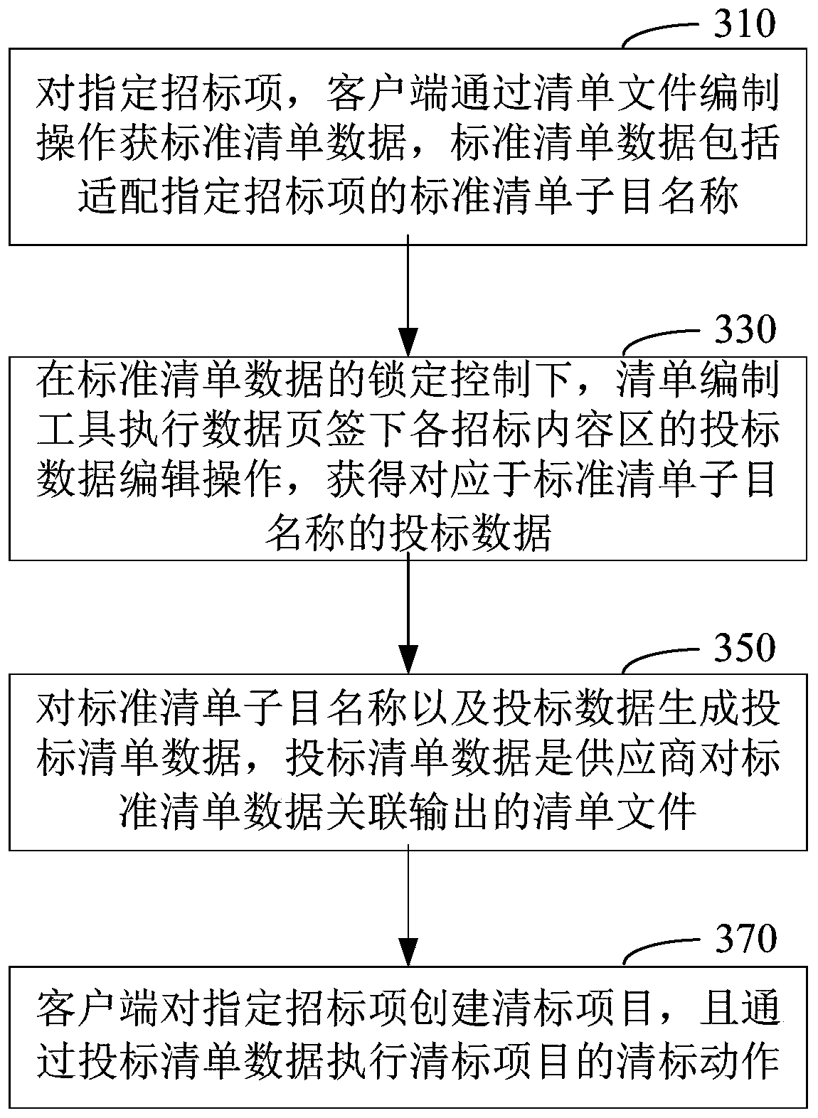 Intelligent list system implementation method and intelligent list system