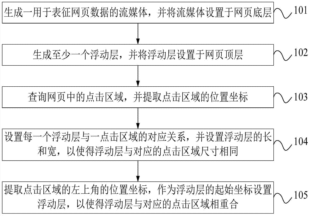 Web page setting system and method