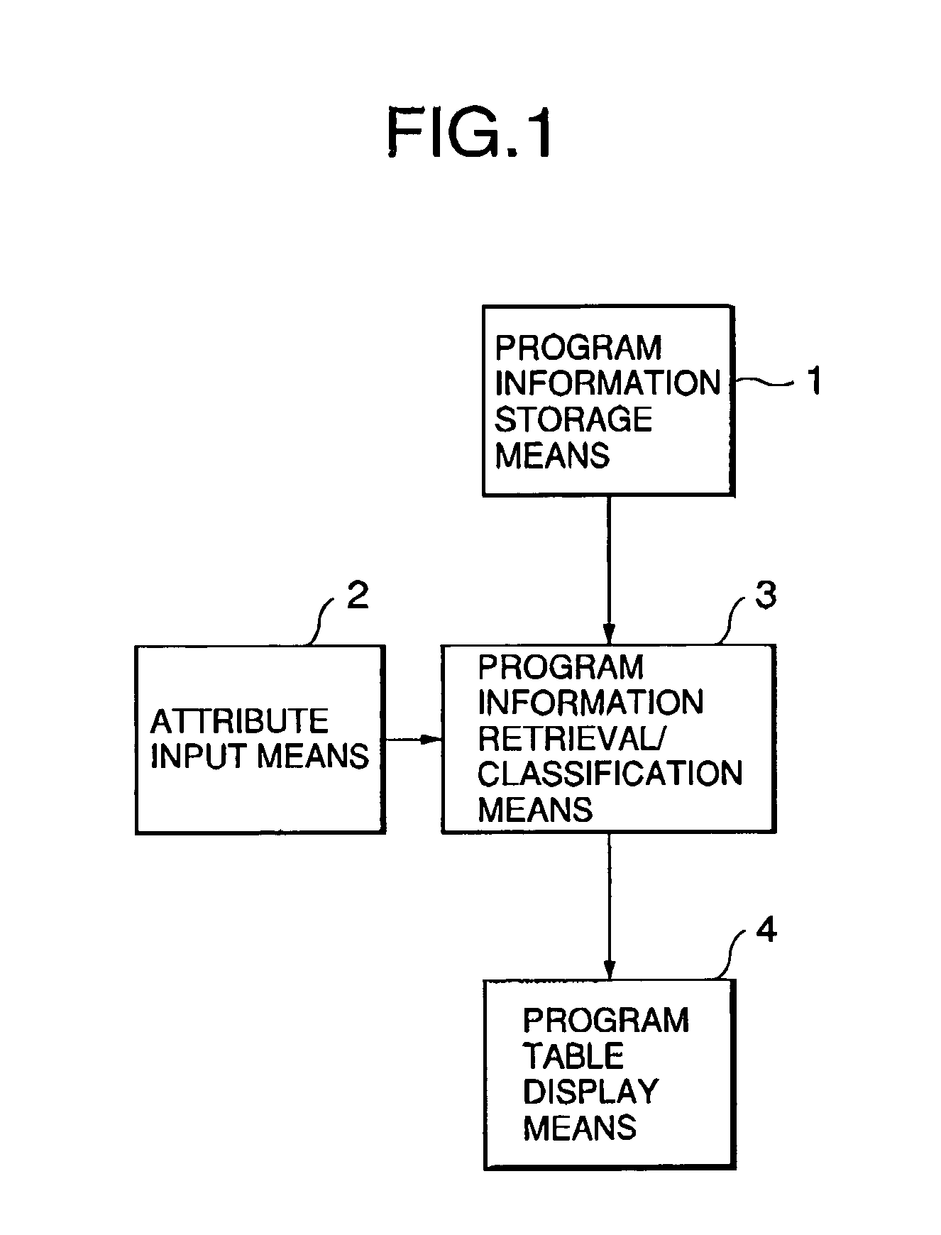System for processing program information
