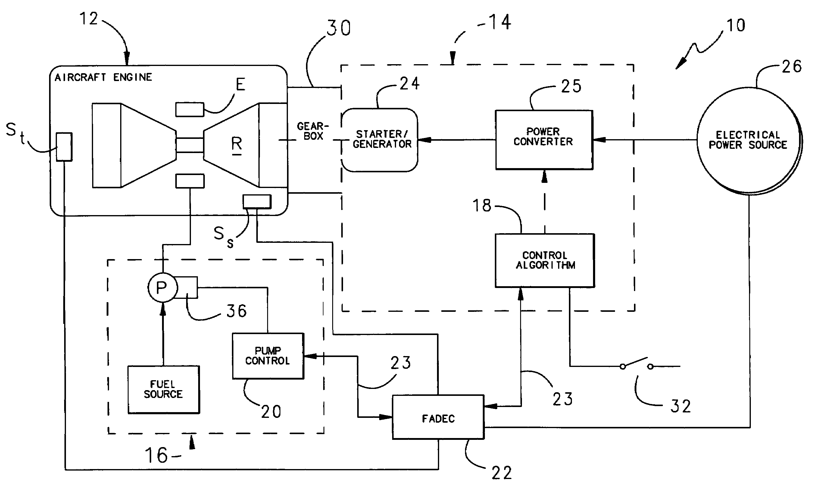 Electrical starter generator system for a gas turbine engine