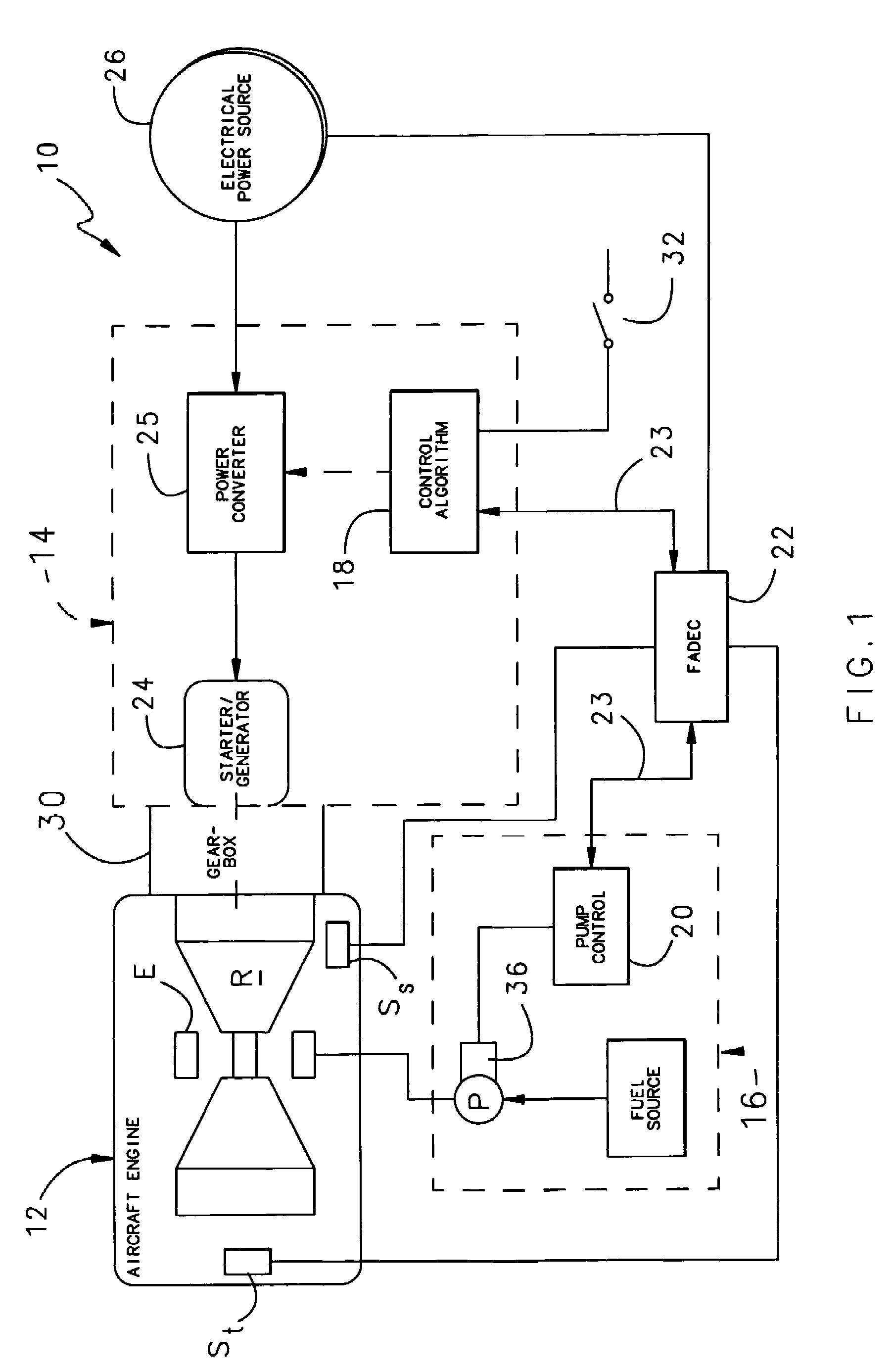 Electrical starter generator system for a gas turbine engine