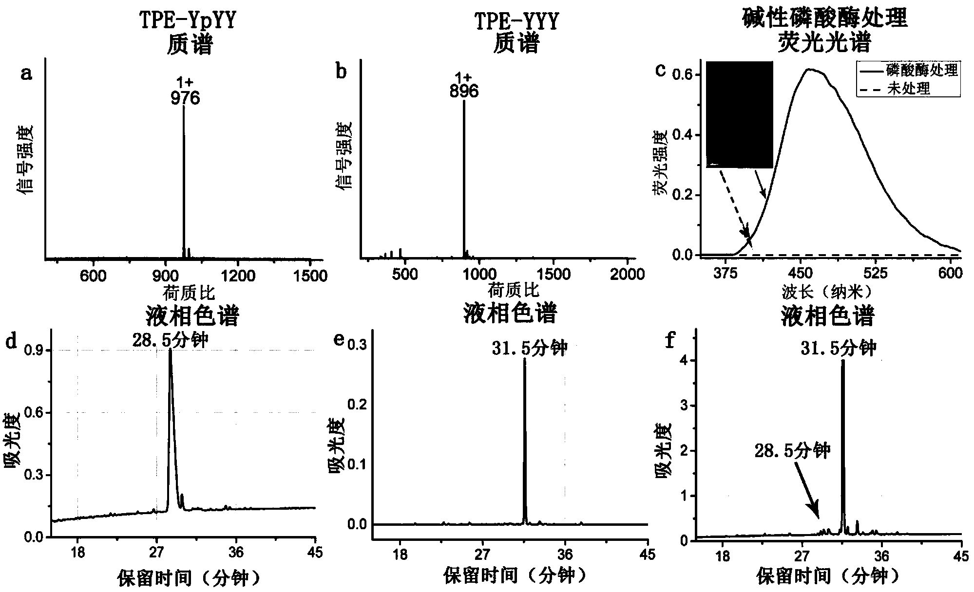 Enzyme-responsive self-aggregation luminous molecule and applications thereof in monitoring enzyme activity