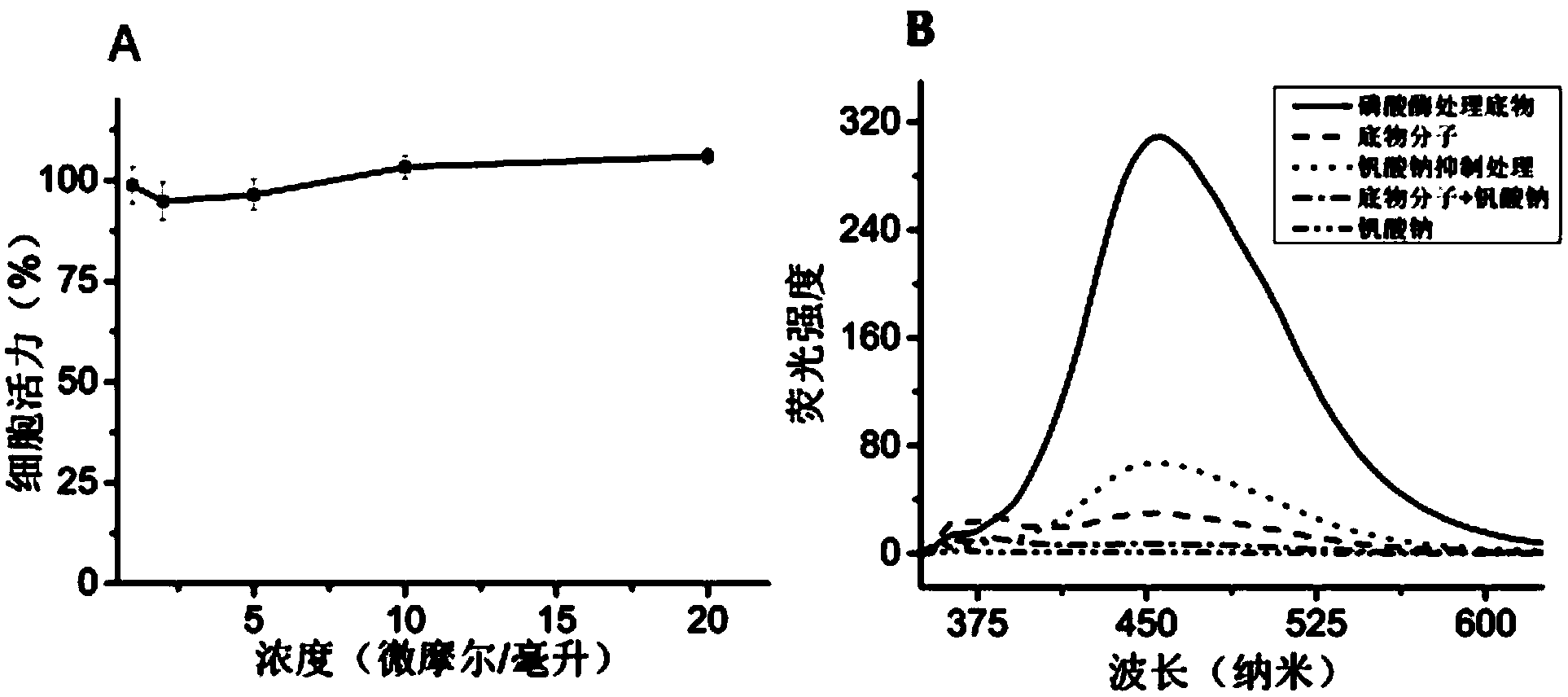 Enzyme-responsive self-aggregation luminous molecule and applications thereof in monitoring enzyme activity