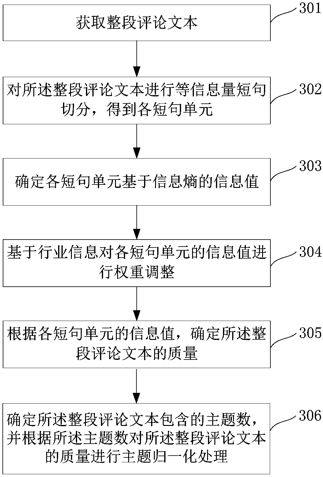 Comment information quality evaluation method, system, comment information processing method and system