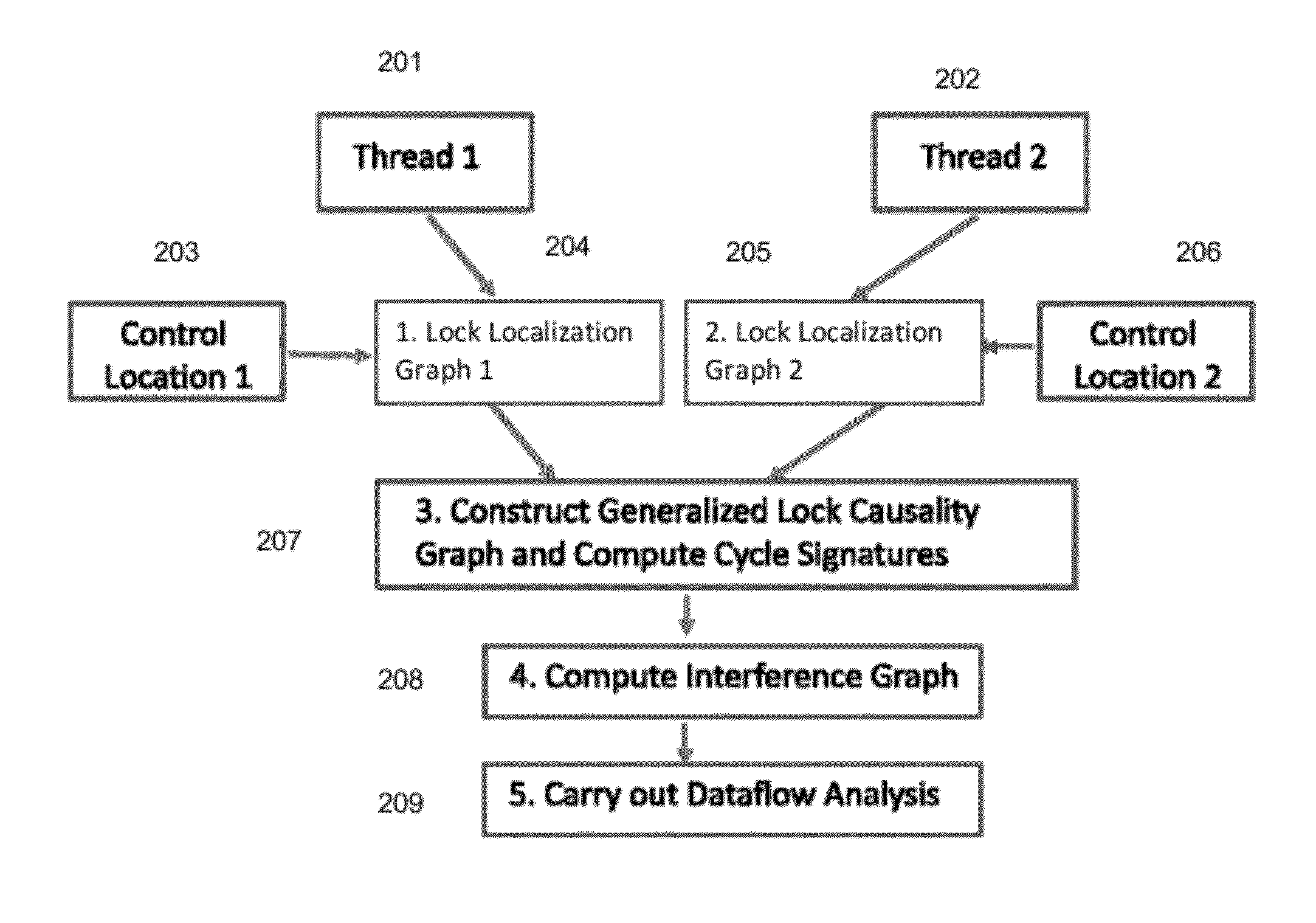 Computer Implemented Method for Precise May-Happen-in-Parallel Analysis with Applications to Dataflow Analysis of Concurrent Programs