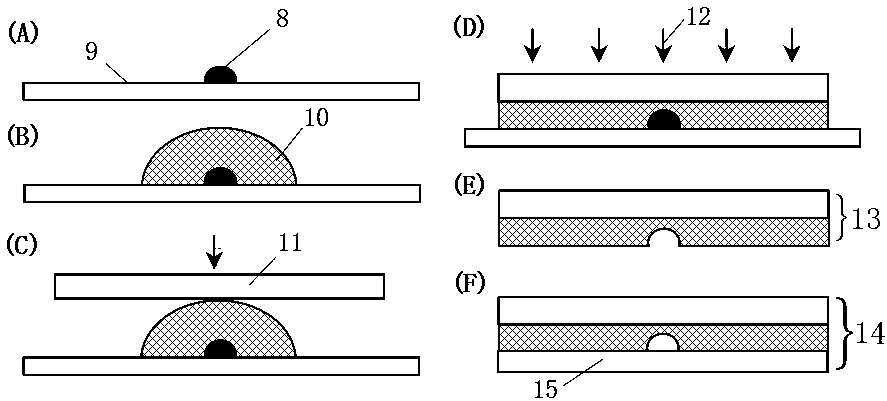 A preparation method of polymer microfluidic chip based on hydrogel 3D printing