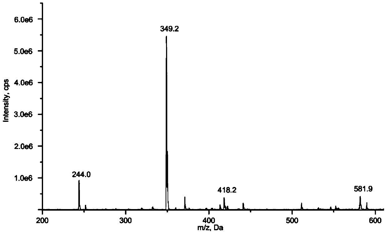 A kind of trimethoprim hapten and its colloidal gold detection device and its preparation method