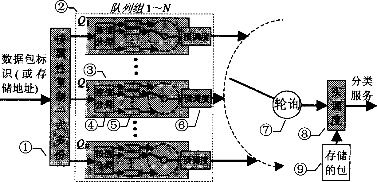 Multidimensional queue dispatching and managing system for network data stream