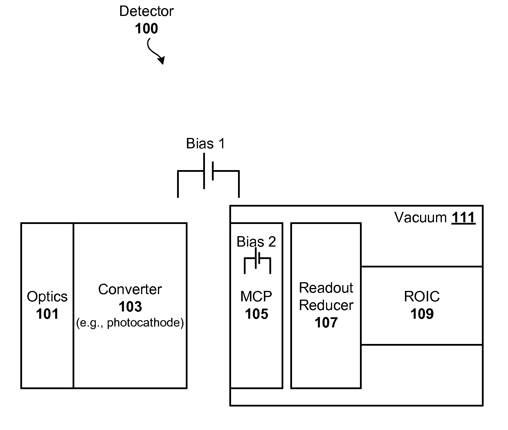 Interface techniques for coupling a microchannel plate to a readout circuit