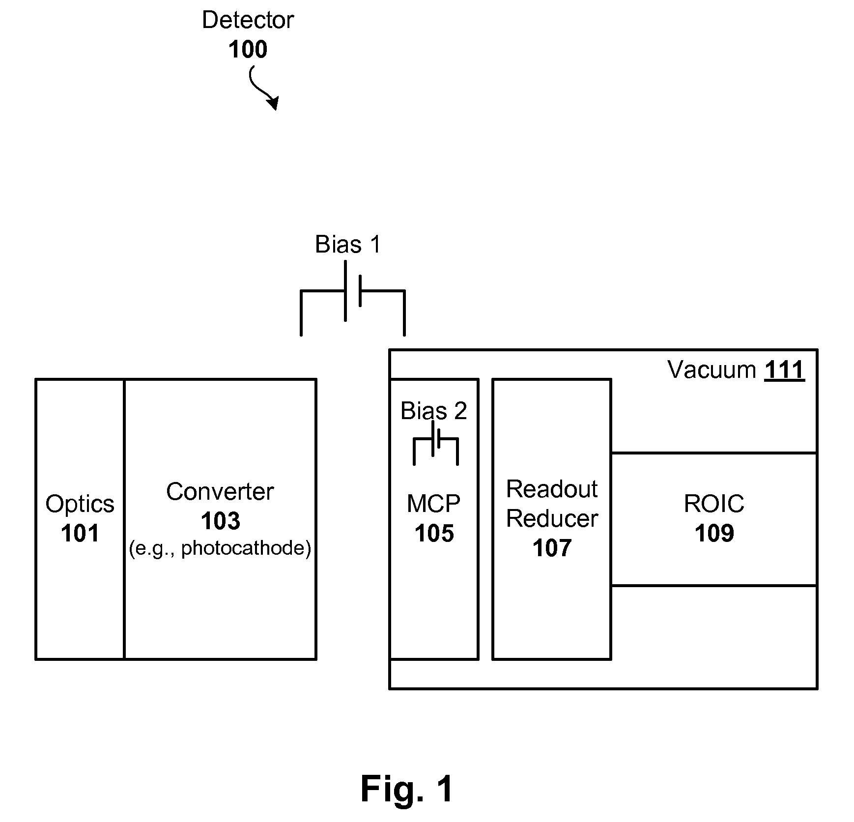 Interface techniques for coupling a microchannel plate to a readout circuit