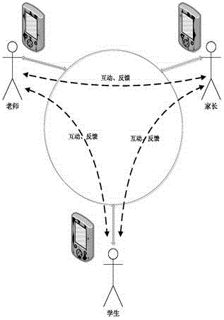 Intelligent teaching method and system based on mobile terminal