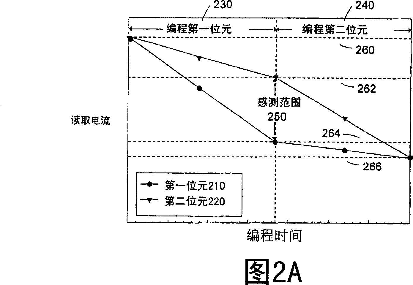 Method and apparatus for operating series nonvolatile memory unit