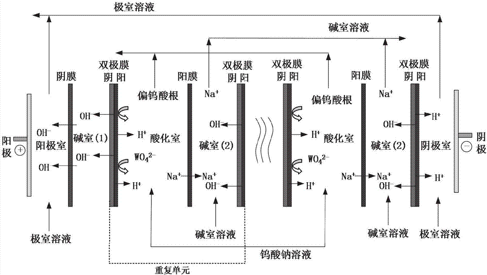 Method of preparing sodium metatungstate solution based on bipolar membrane electrodialysis