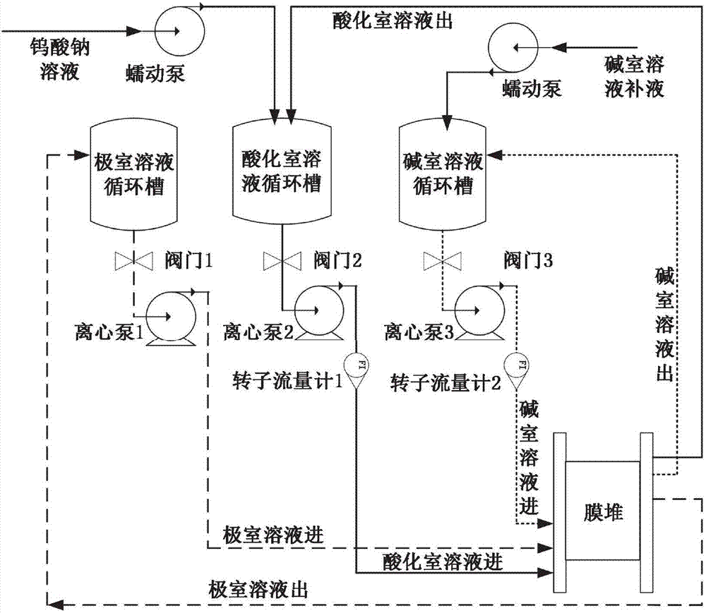 Method of preparing sodium metatungstate solution based on bipolar membrane electrodialysis