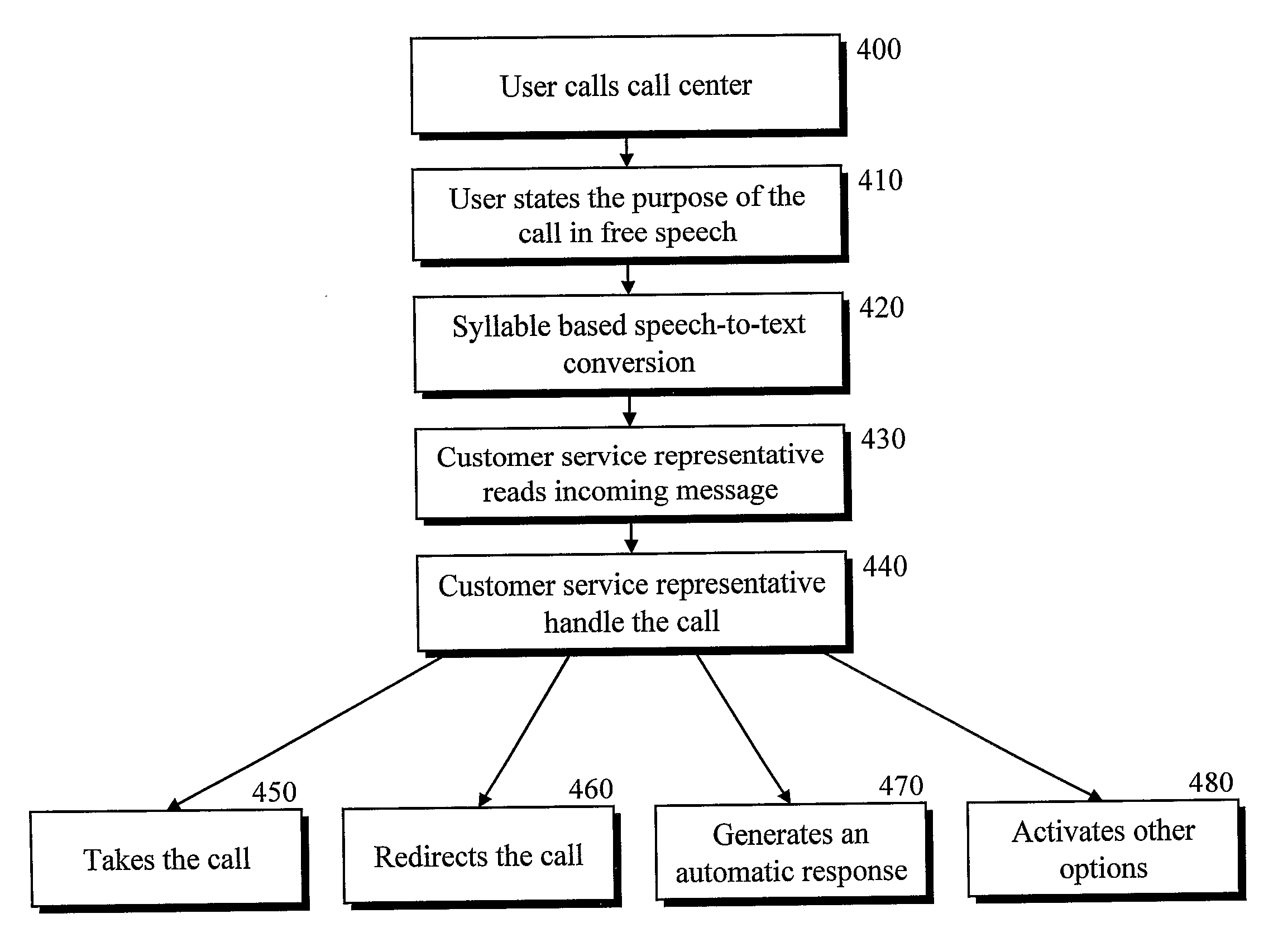 System and a Method For Representing Unrecognized Words in Speech to Text Conversions as Syllables