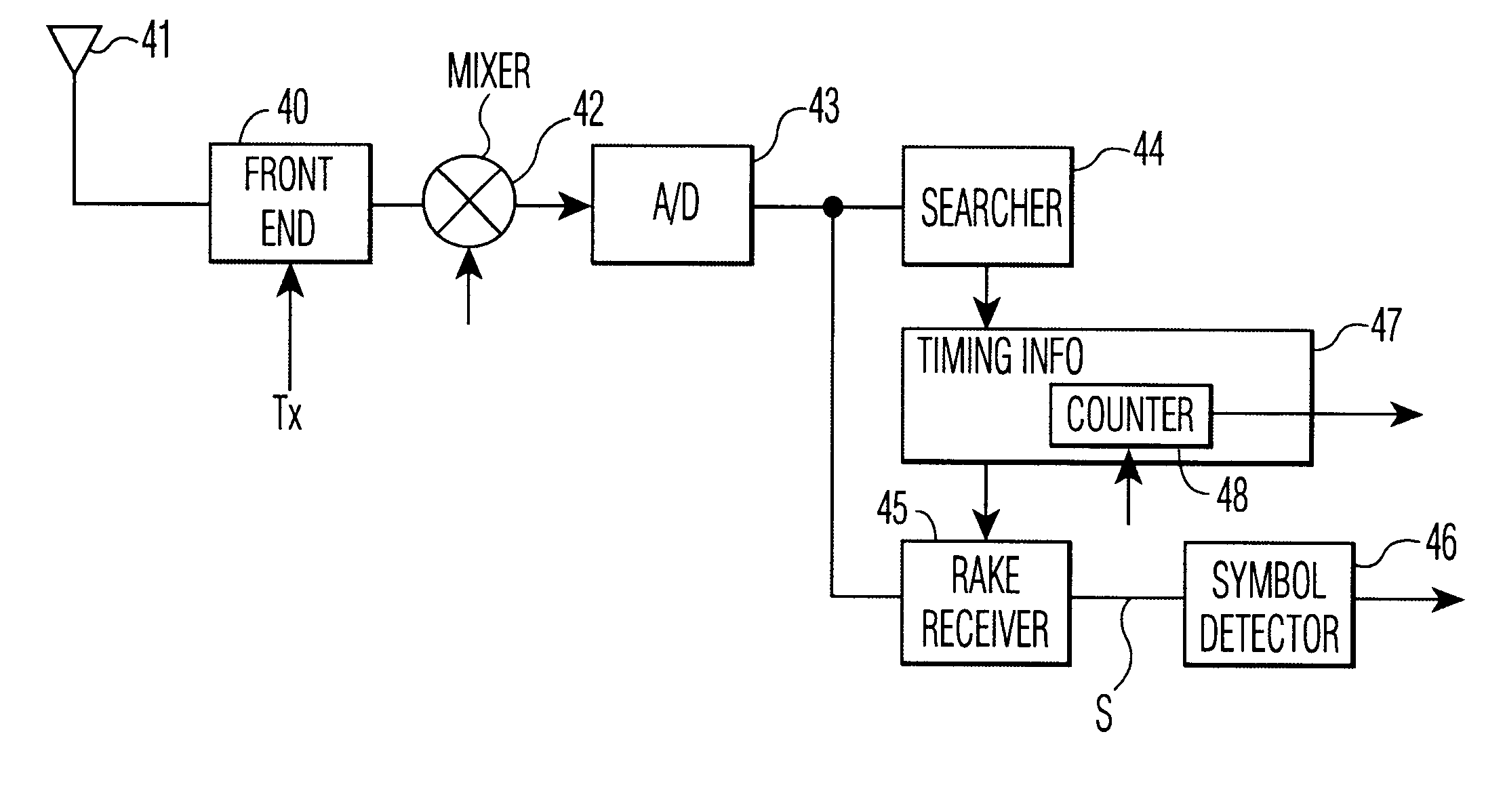 Re-synchronization method for a communication device