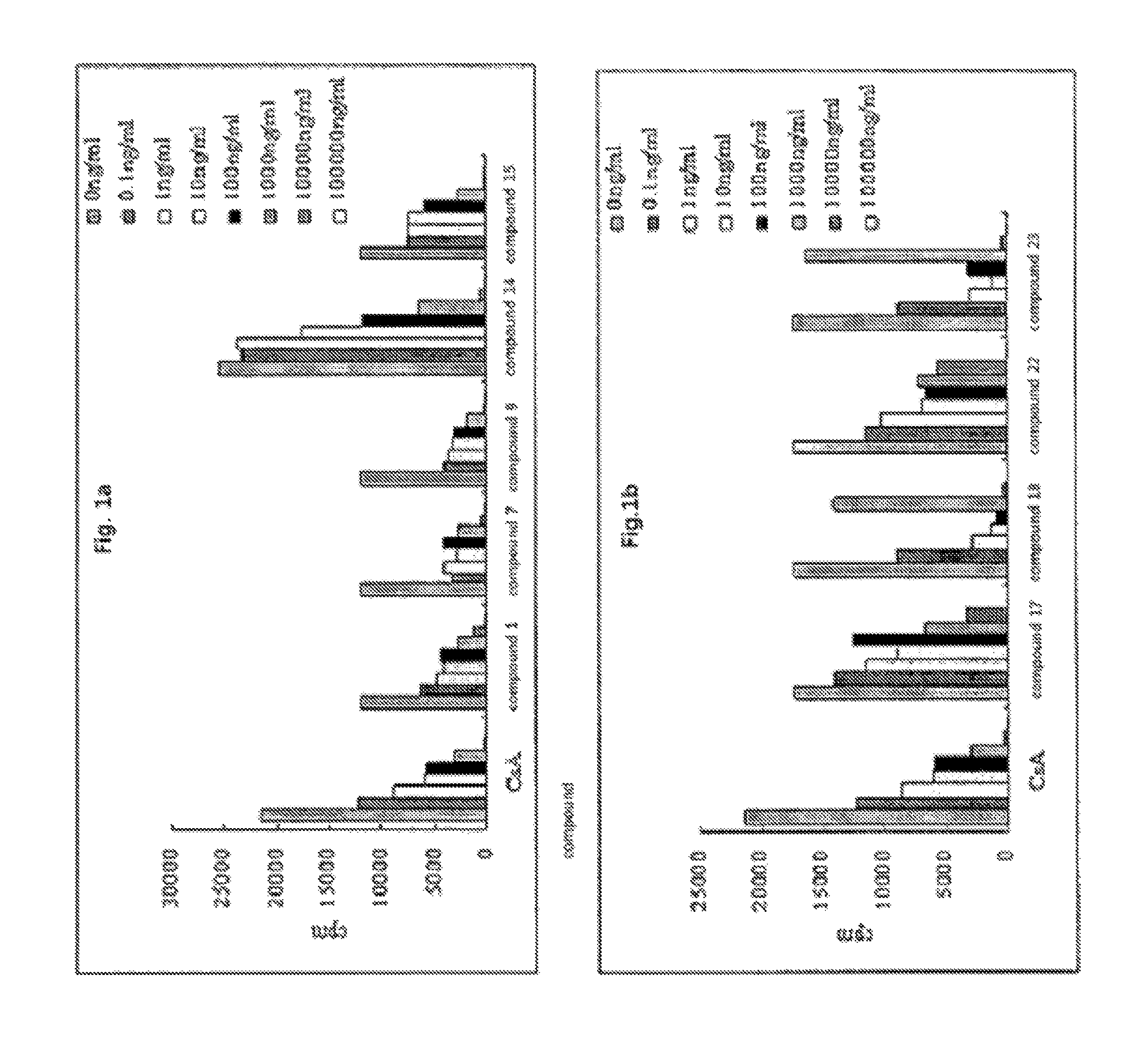 Colchicine derivatives or pharmaceutically acceptable salts thereof, method for preparing said derivatives, and pharmaceutical composition comprising said derivatives