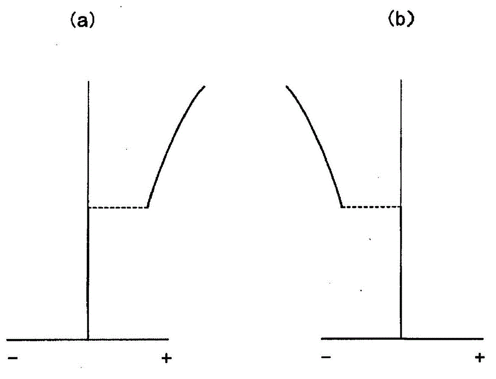 Objective lens for optical pickup device and optical pickup device