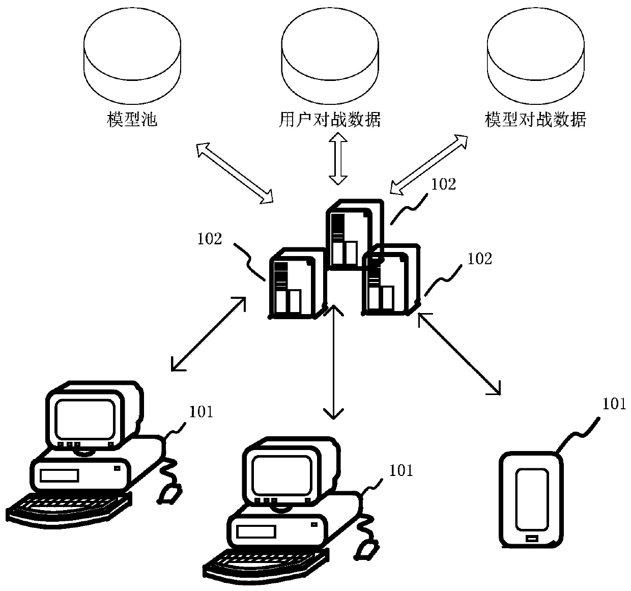 Method, device, computer equipment and storage medium for determining combat behavior