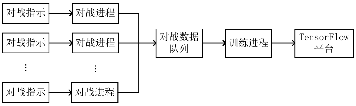 Method, device, computer equipment and storage medium for determining combat behavior