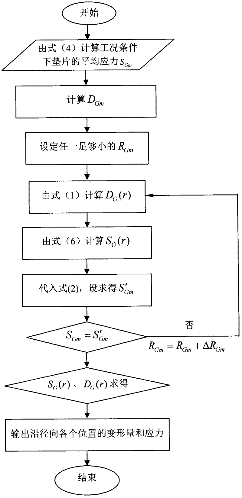 Prediction method of leakage rate of bolted flange connection structure
