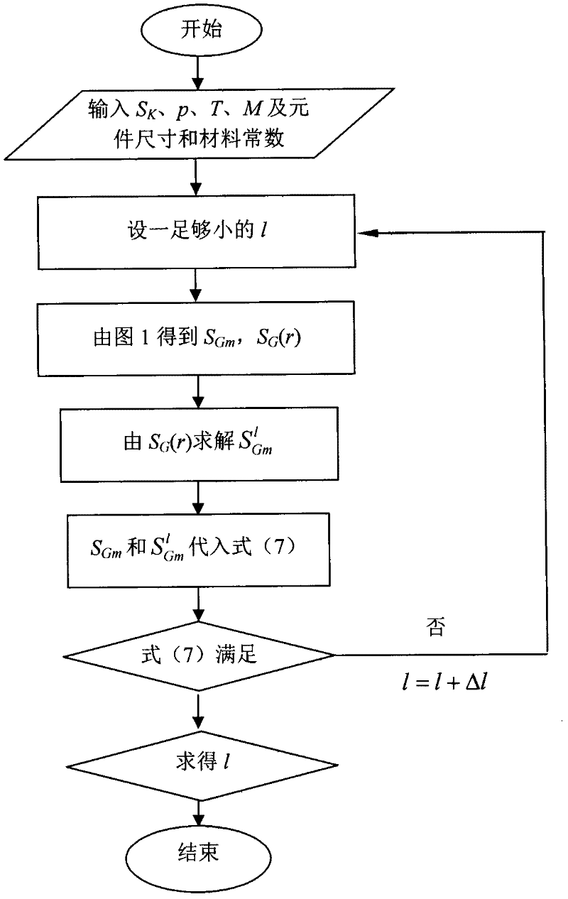 Prediction method of leakage rate of bolted flange connection structure
