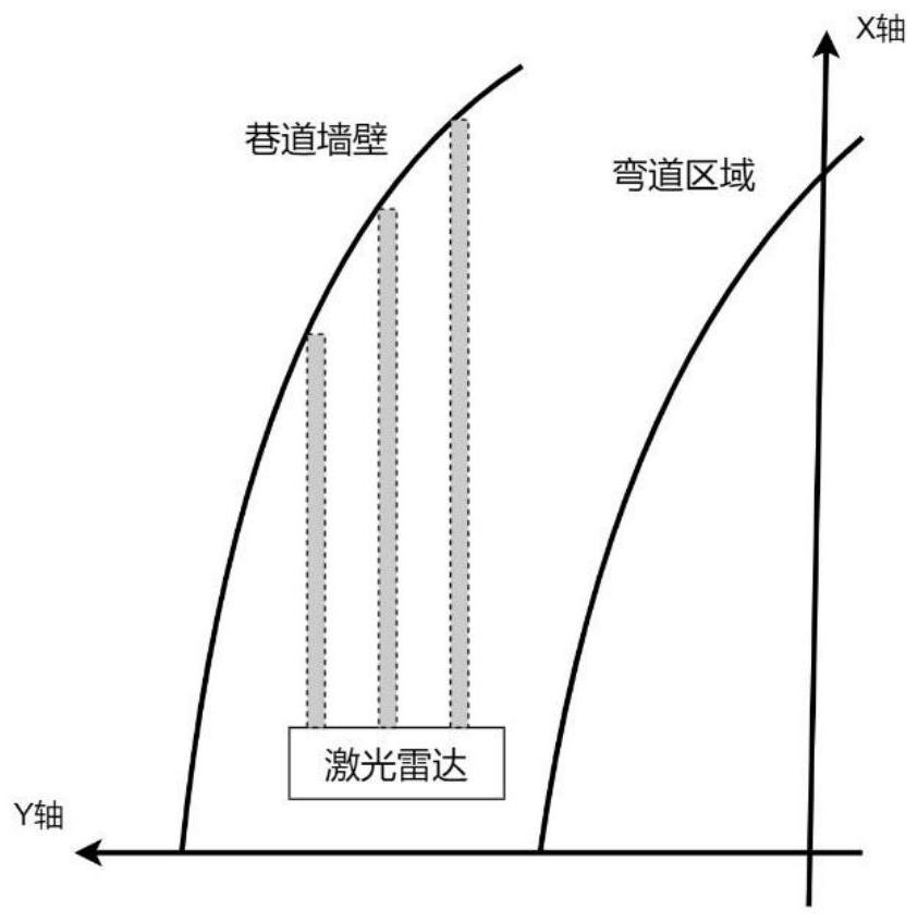 Gradient and curve passing method for unmanned rail electric locomotive in deep limited space