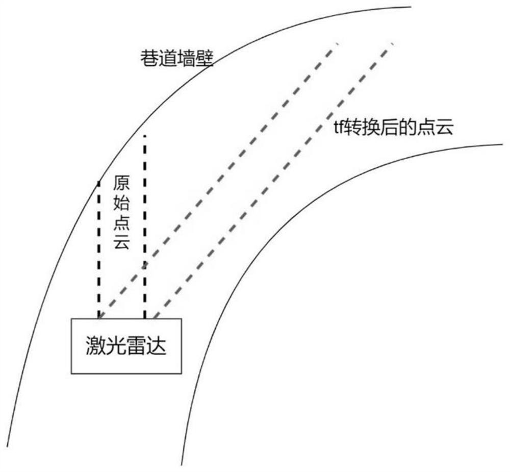 Gradient and curve passing method for unmanned rail electric locomotive in deep limited space
