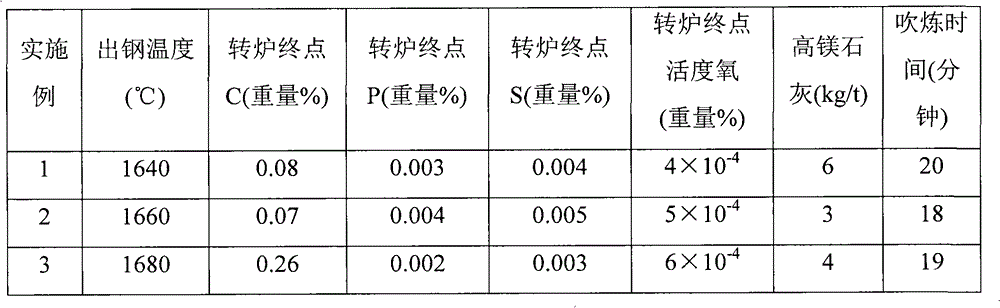 Method for smelting tire cord steel and method for continuously casting tire cord steel