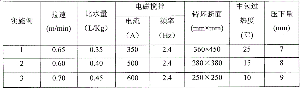Method for smelting tire cord steel and method for continuously casting tire cord steel