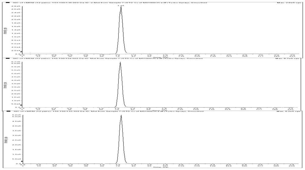 A method for detecting sulfur-containing amino acids in serum and its enrichment material