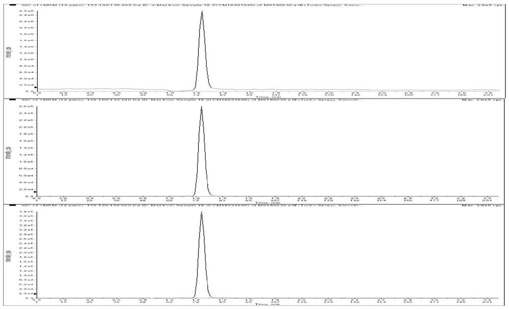 A method for detecting sulfur-containing amino acids in serum and its enrichment material