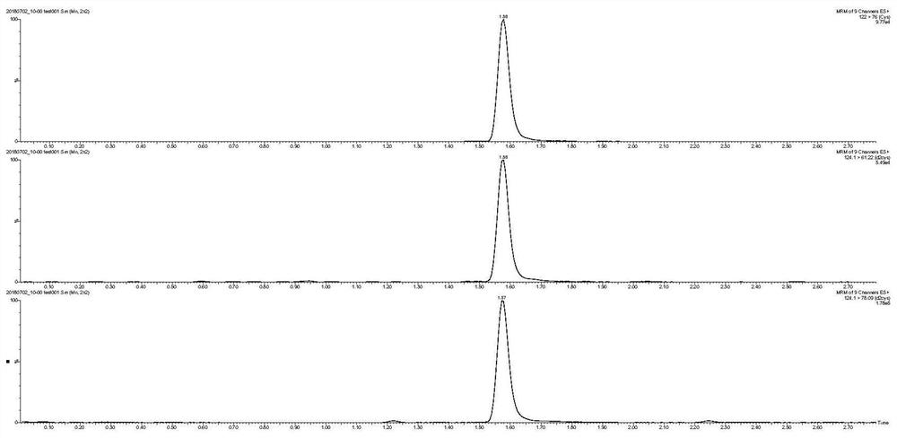 A method for detecting sulfur-containing amino acids in serum and its enrichment material