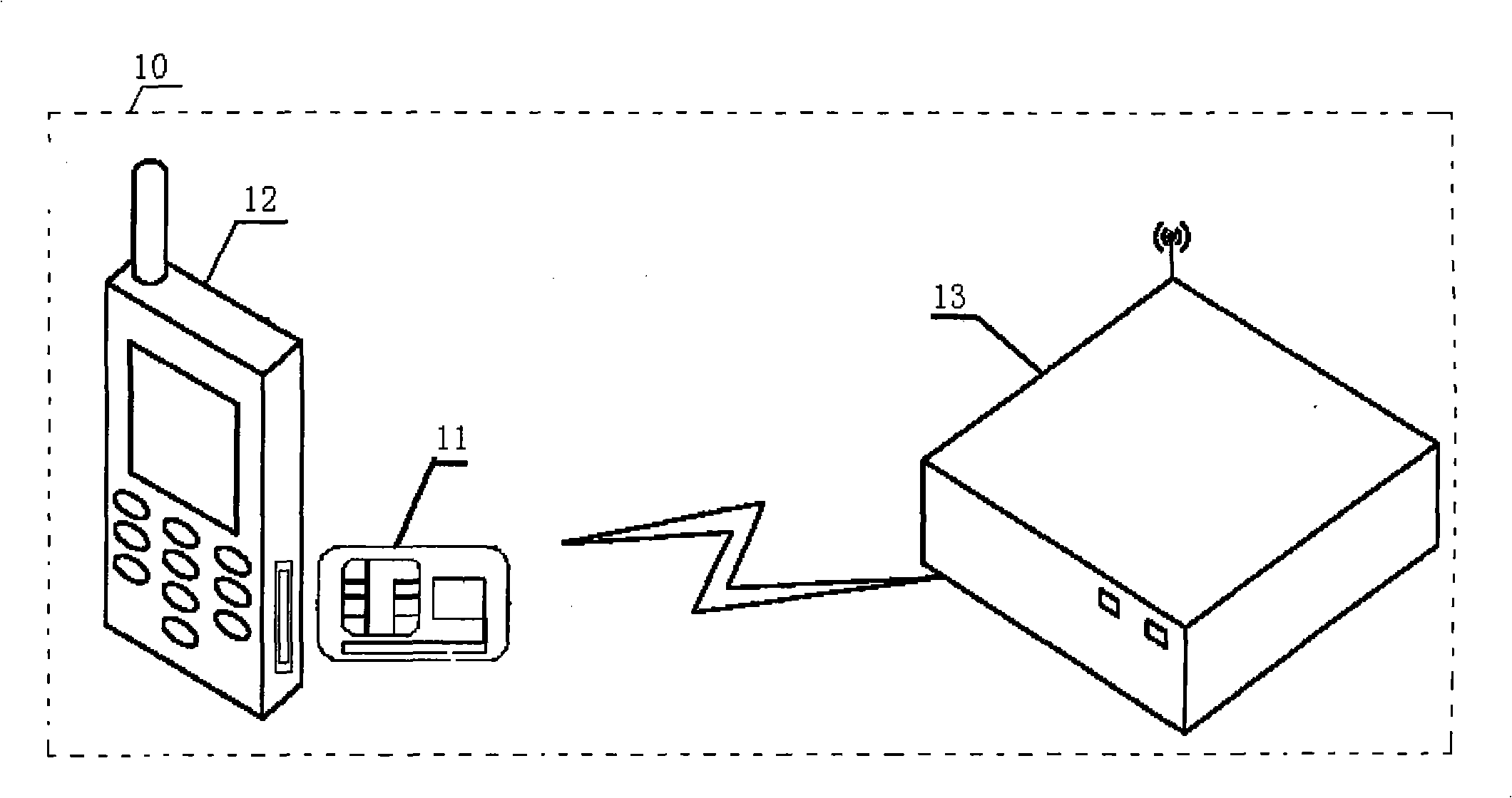 System and method for controlling mobile terminal radio frequency ...