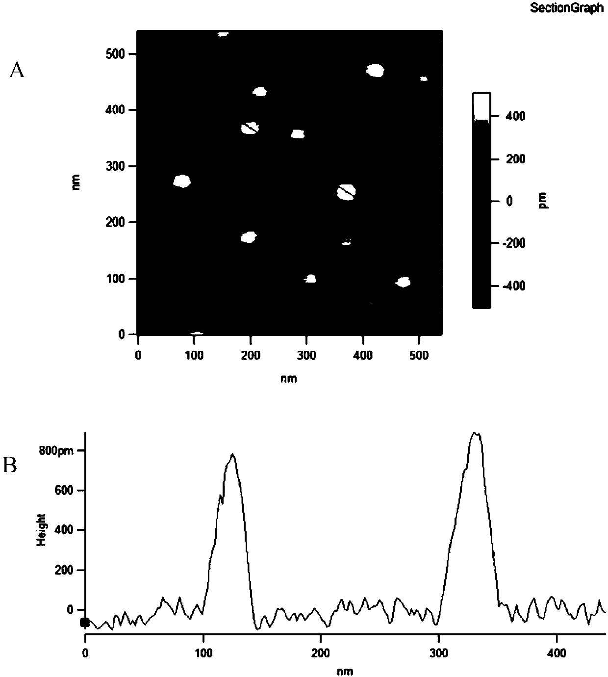 A kind of sulfur-doped graphene quantum dots and preparation method thereof and application of detecting silver ions