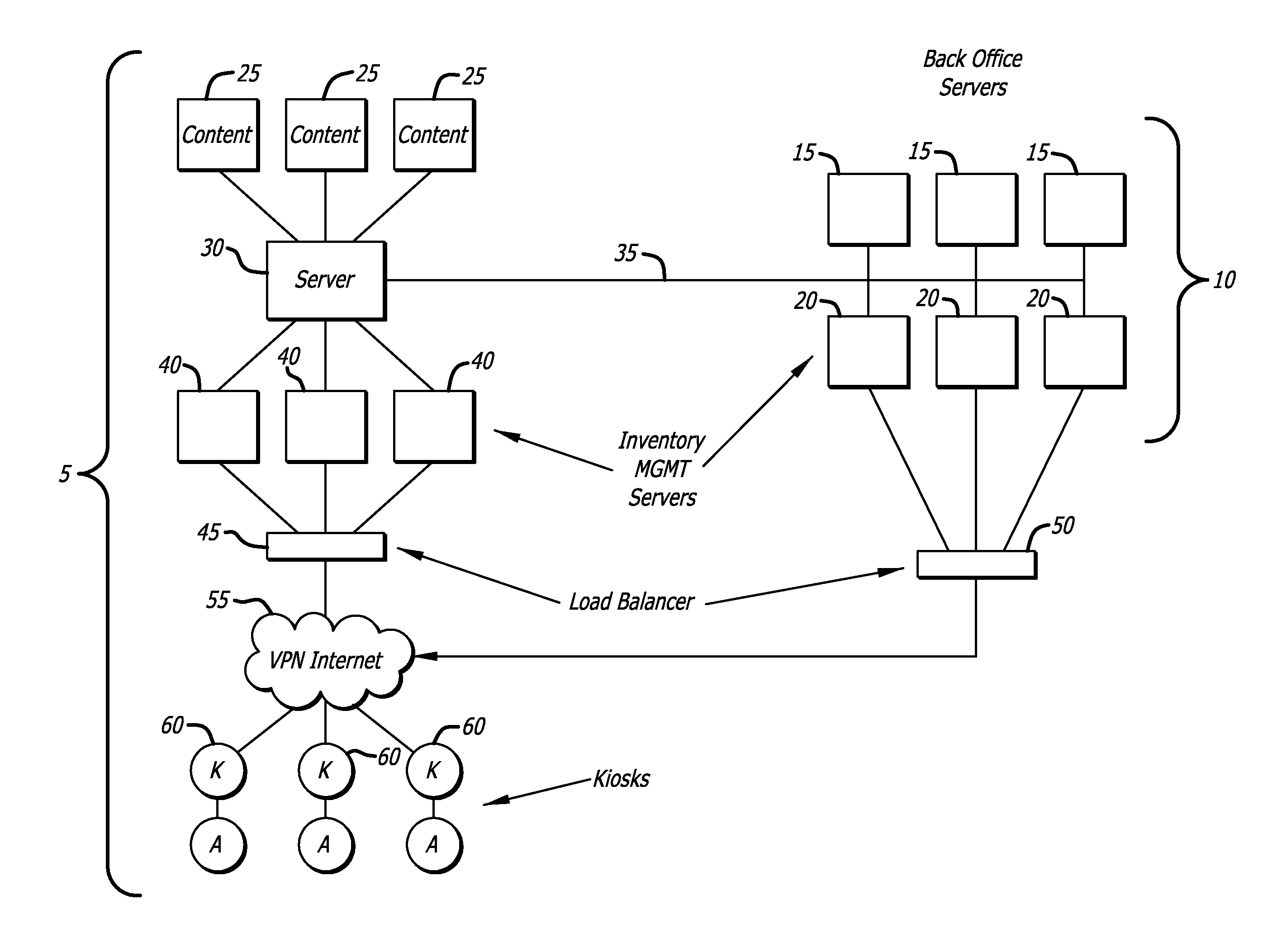 System and method for binding DRM licenses to a customer domain