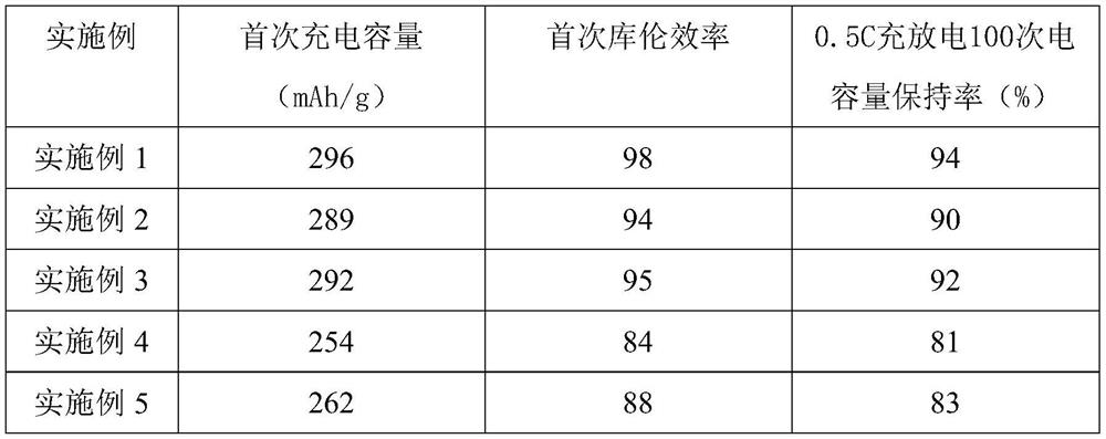 Rechargeable battery and application thereof