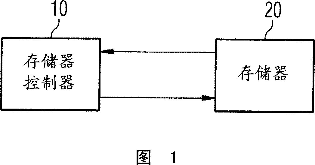Data memory system and method for transferring data into a data memory