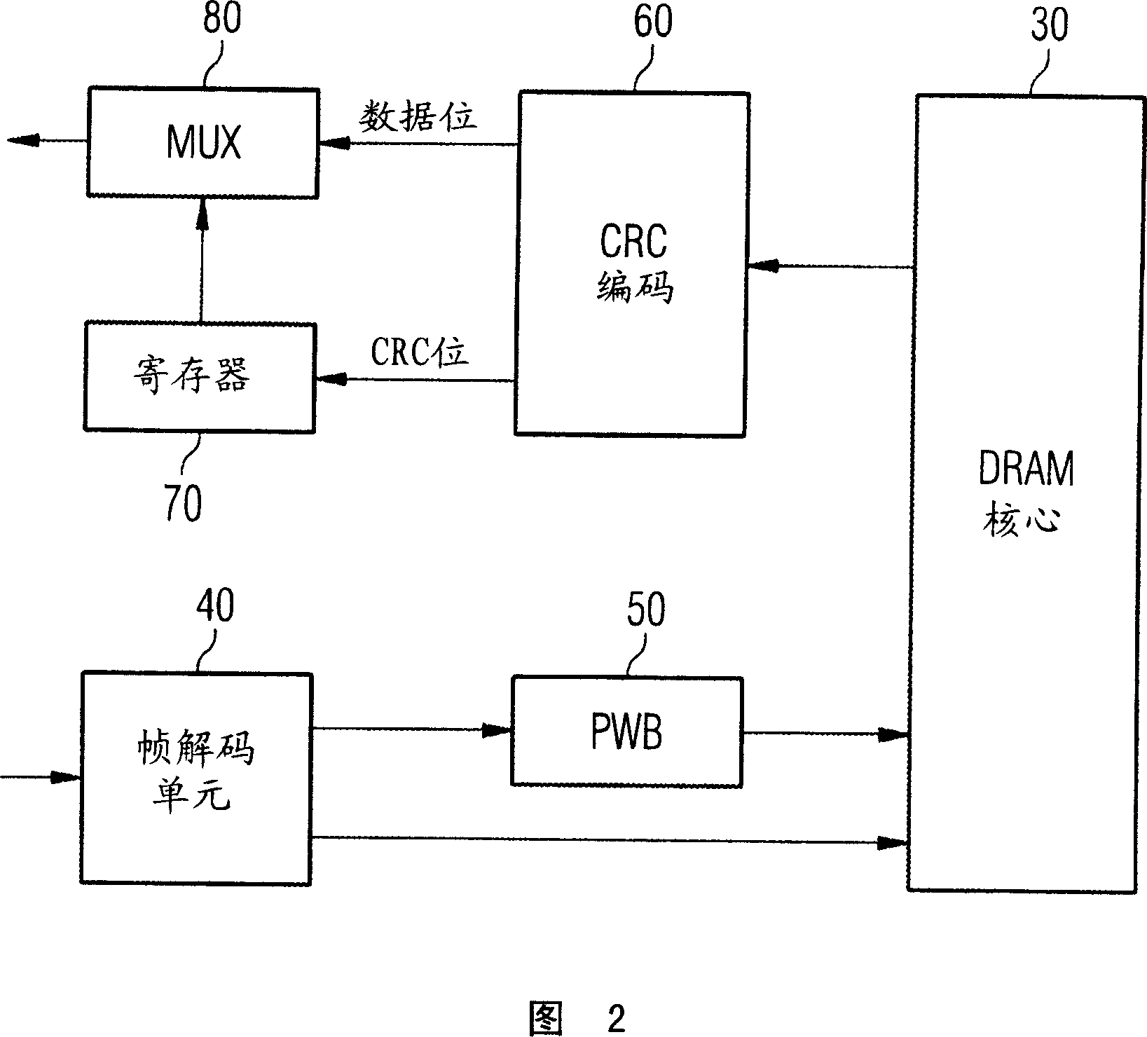 Data memory system and method for transferring data into a data memory