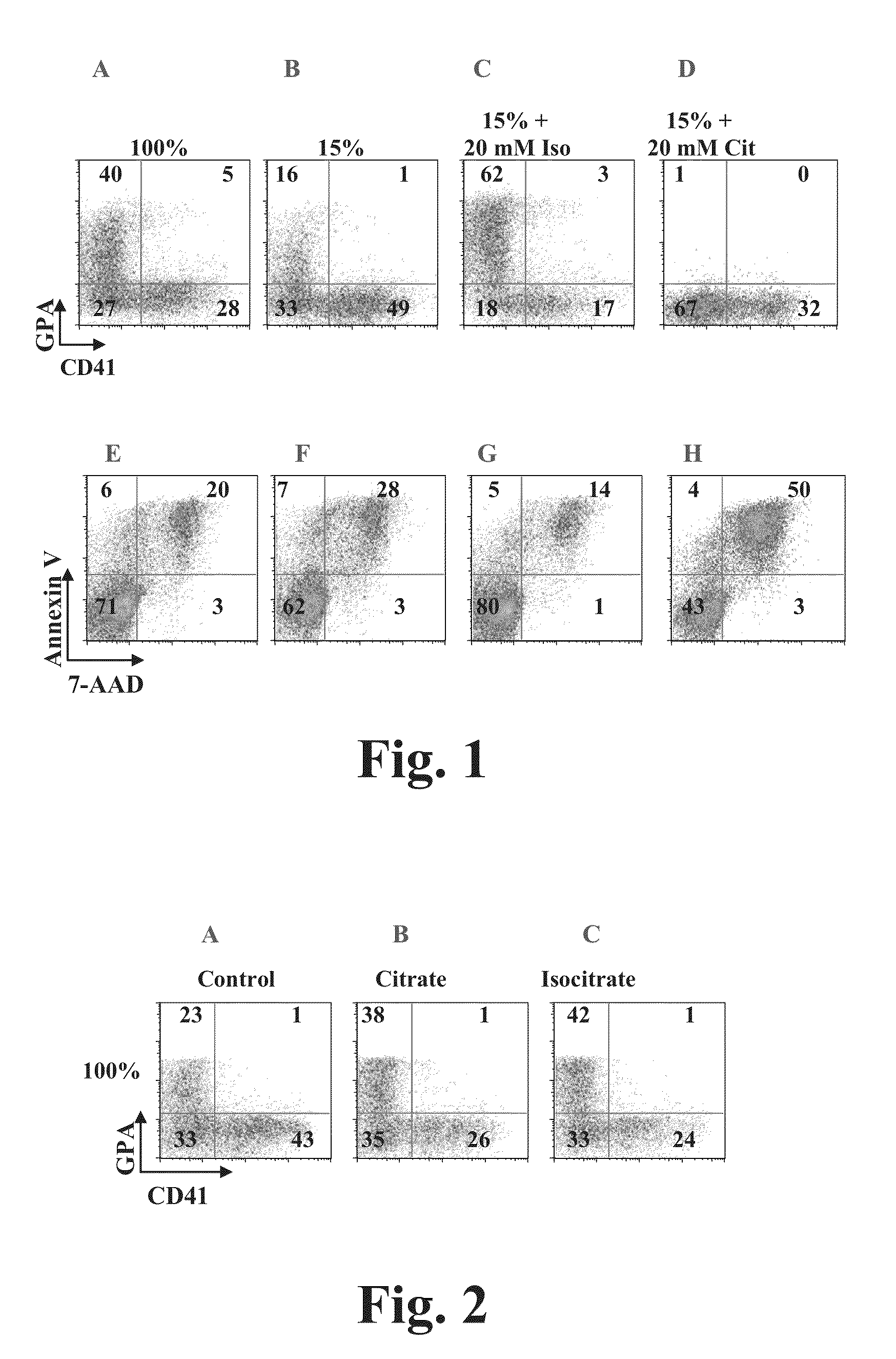 Methods and compounds regulating the erythroid response to iron deficiency