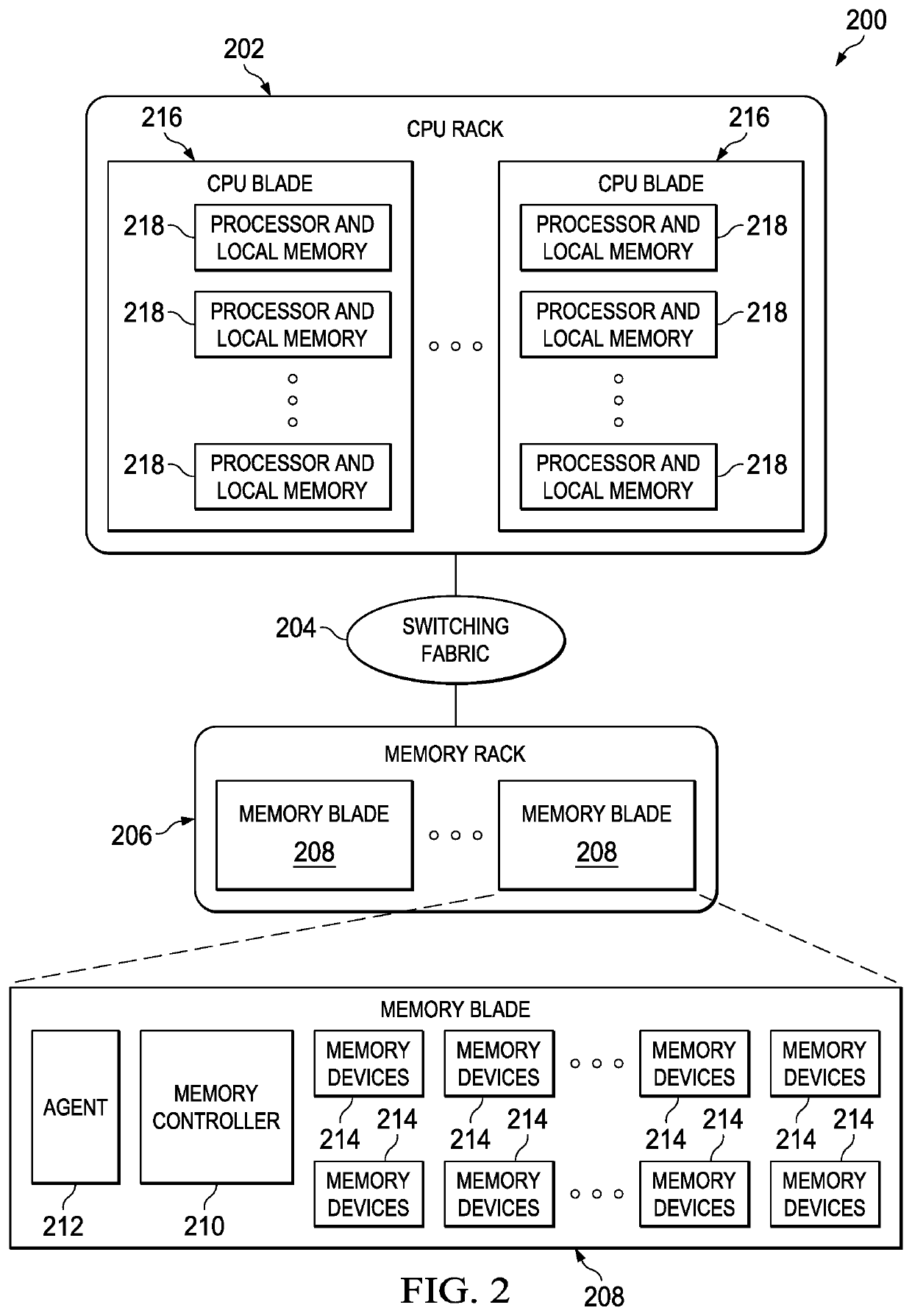 Building a highly-resilient system with failure independence in a disaggregated compute environment