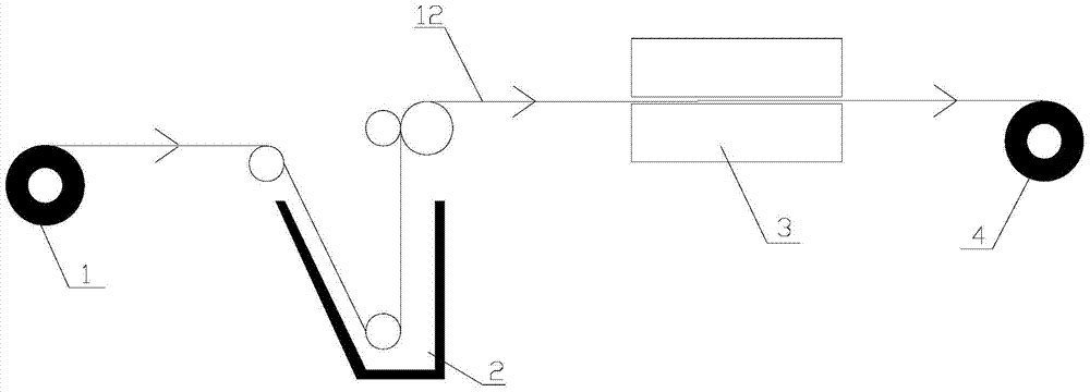 A kind of preparation method and equipment of ultra-thin carbon fiber bundle