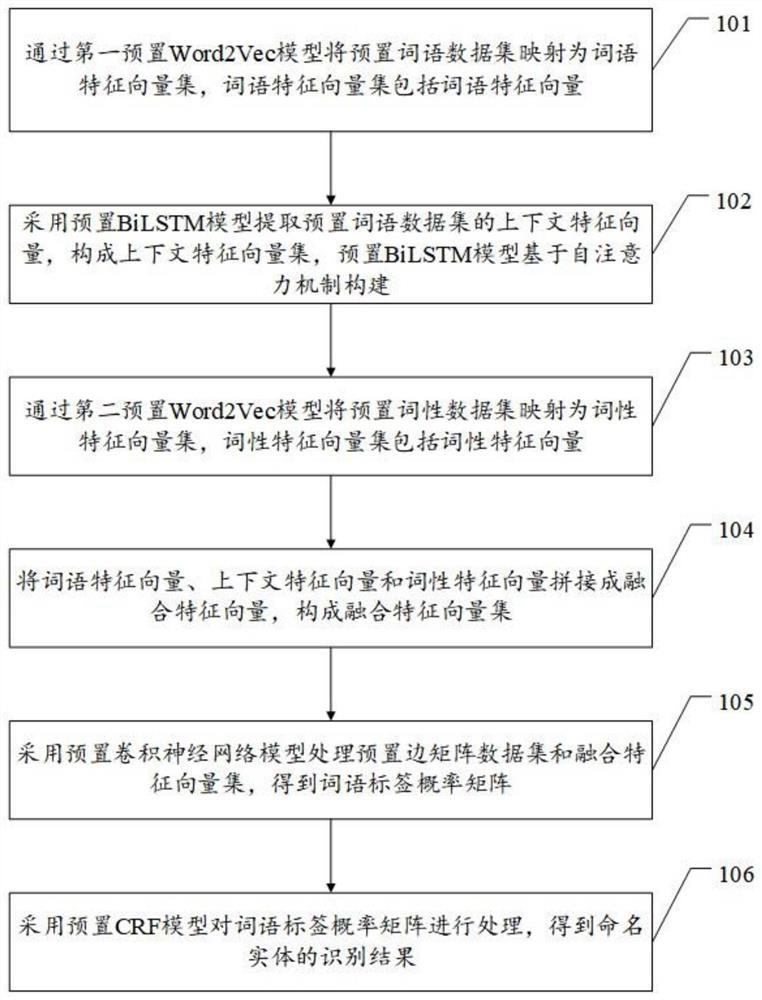 Text-based entity recognition method and related device