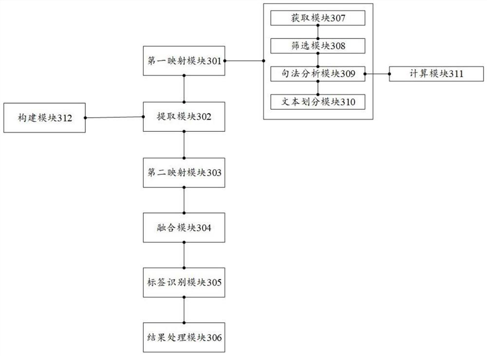 Text-based entity recognition method and related device