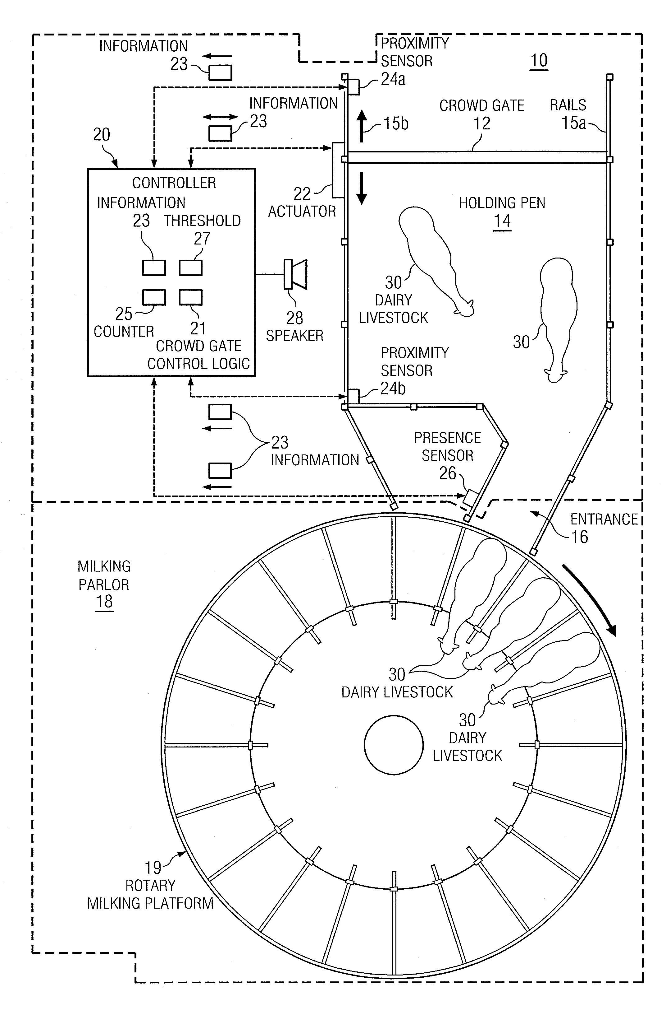 Crowd Gate Control System and Method