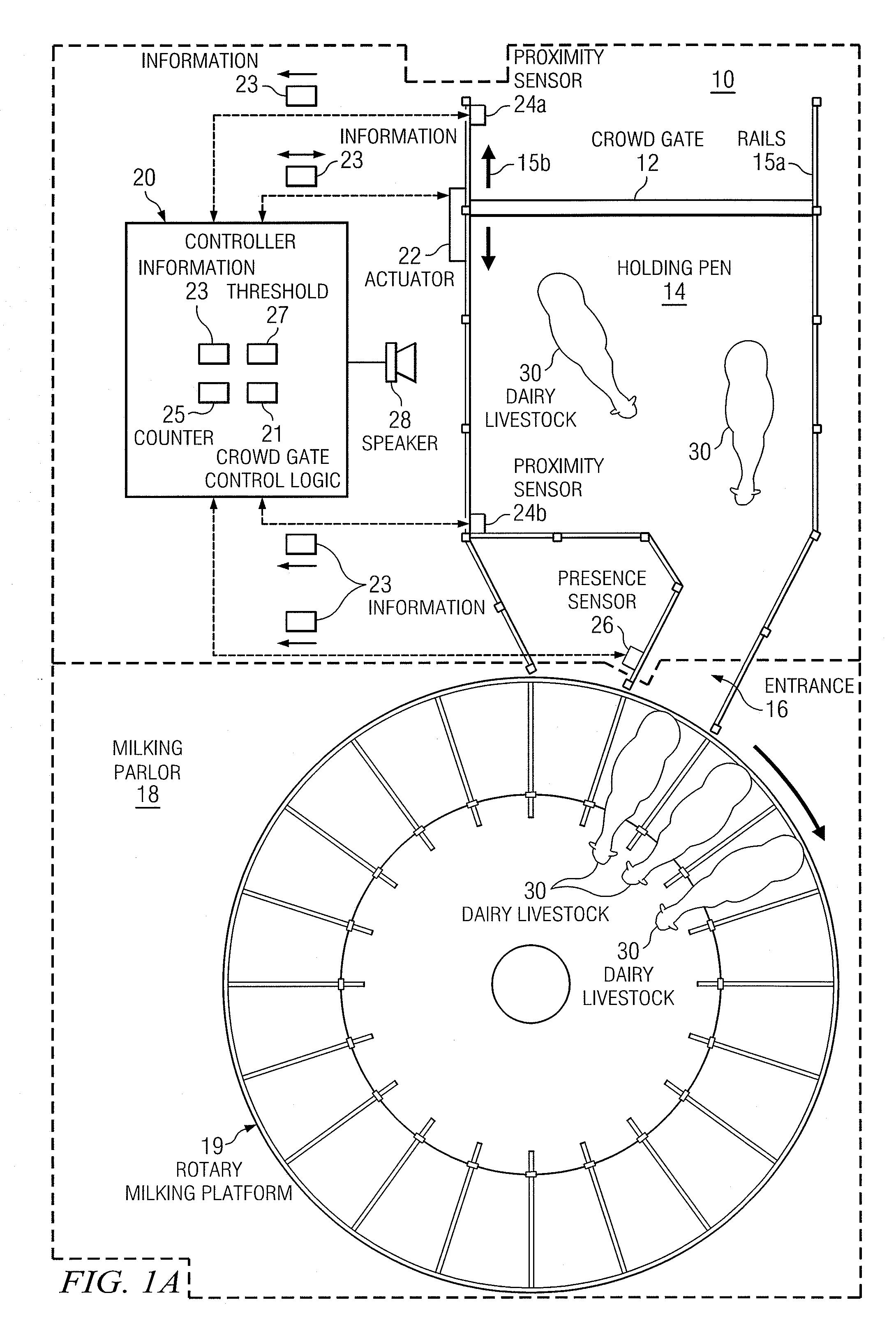 Crowd Gate Control System and Method