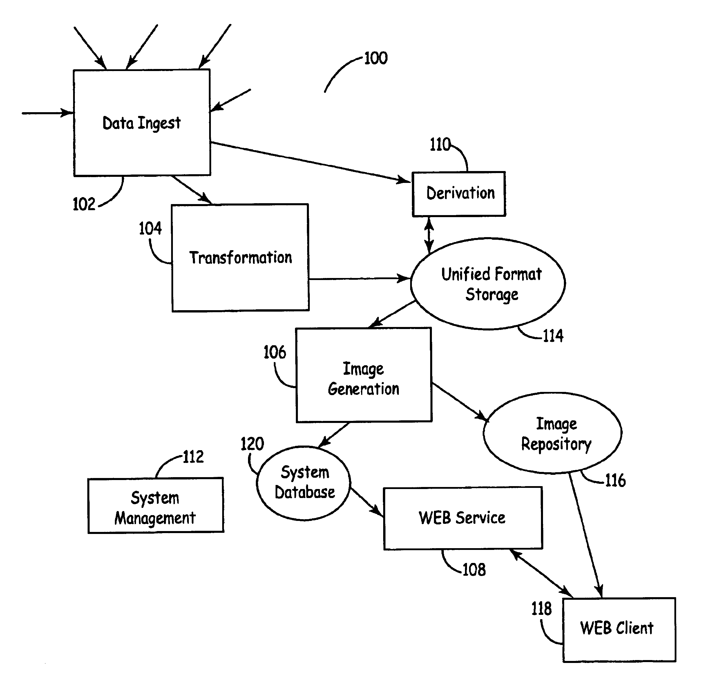 System presenting meteorological information using a browser interface ...